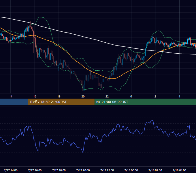 2026年7月17日（金） GBP/JPY 5分足チャート