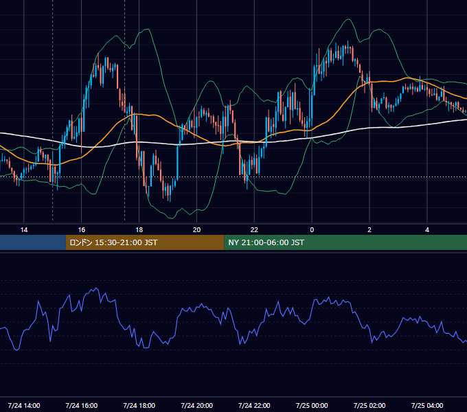 2026年7月24日（金） GBP/JPY 5分足チャート