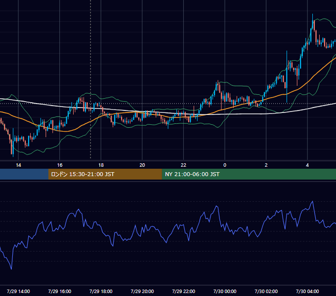 2026年7月29日（水） GBP/JPY 5分足チャート