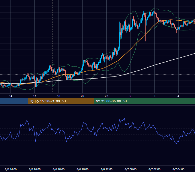 2026年8月6日（木） GBP/JPY 5分足チャート