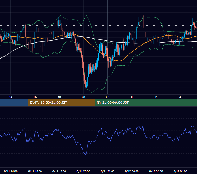 2026年8月11日（火） GBP/JPY 5分足チャート