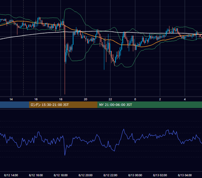 2026年8月12日（水） GBP/JPY 5分足チャート