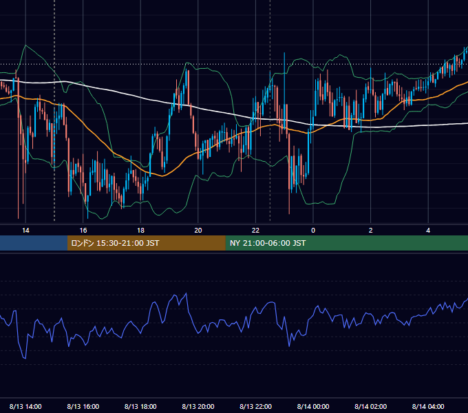 2026年8月13日（木） GBP/JPY 5分足チャート