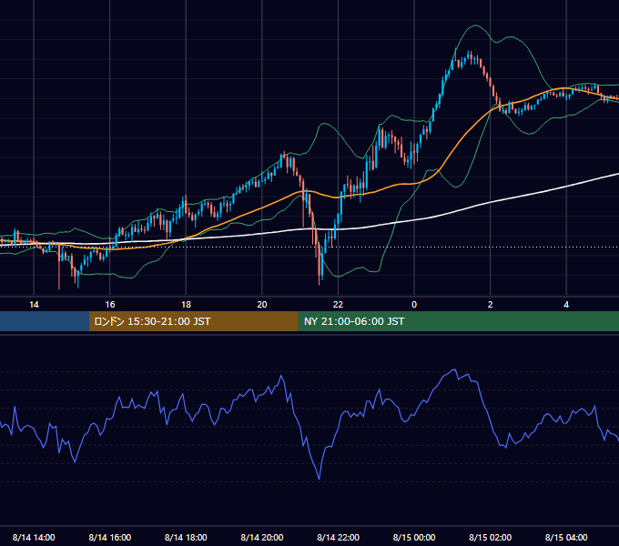2026年8月14日（金） GBP/JPY 5分足チャート