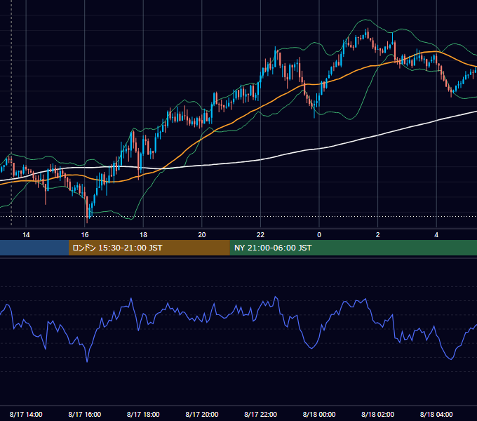 2026年8月17日（月） GBP/JPY 5分足チャート