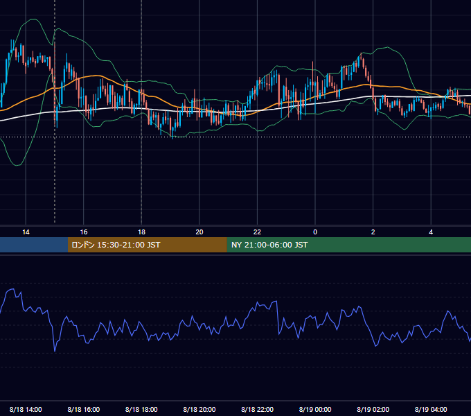2026年8月18日（火） GBP/JPY 5分足チャート