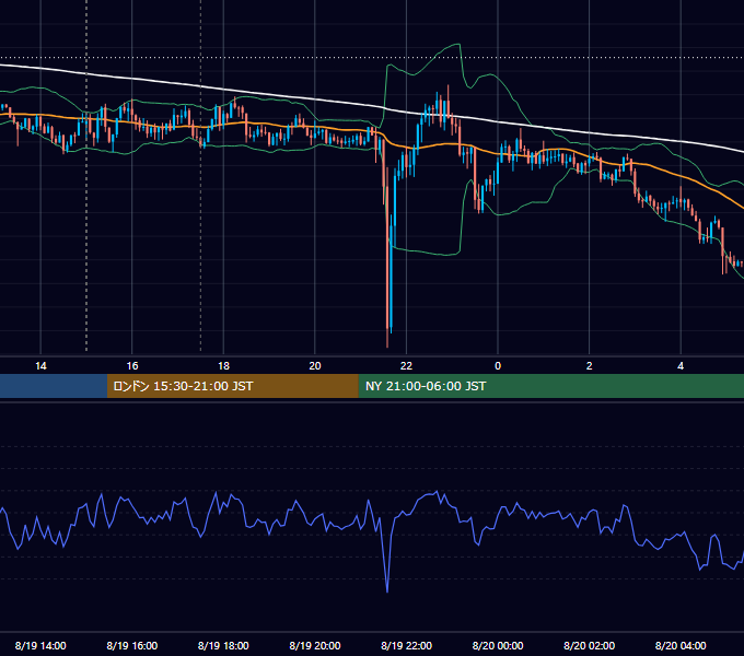 2026年8月19日（水） GBP/JPY 5分足チャート