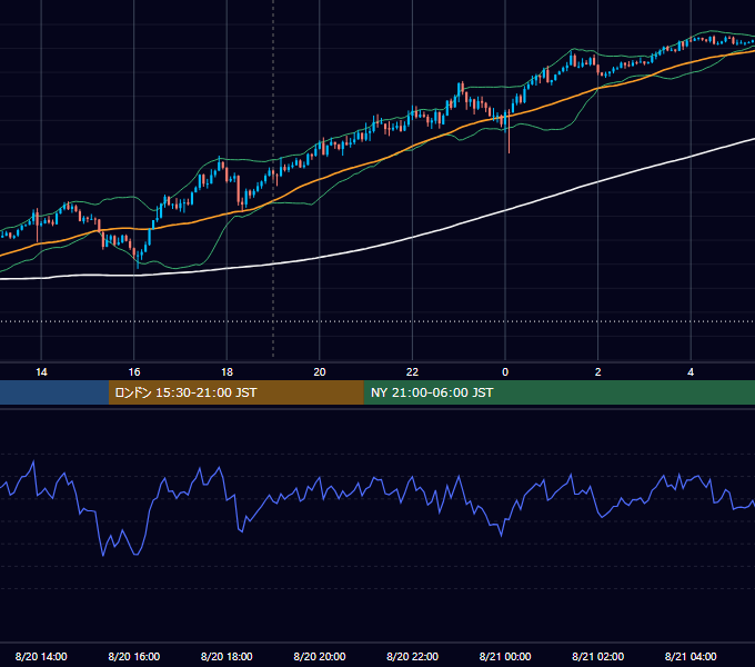 2026年8月20日（木） GBP/JPY 5分足チャート