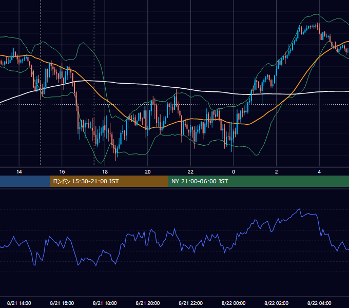 2026年8月21日（金） GBP/JPY 5分足チャート