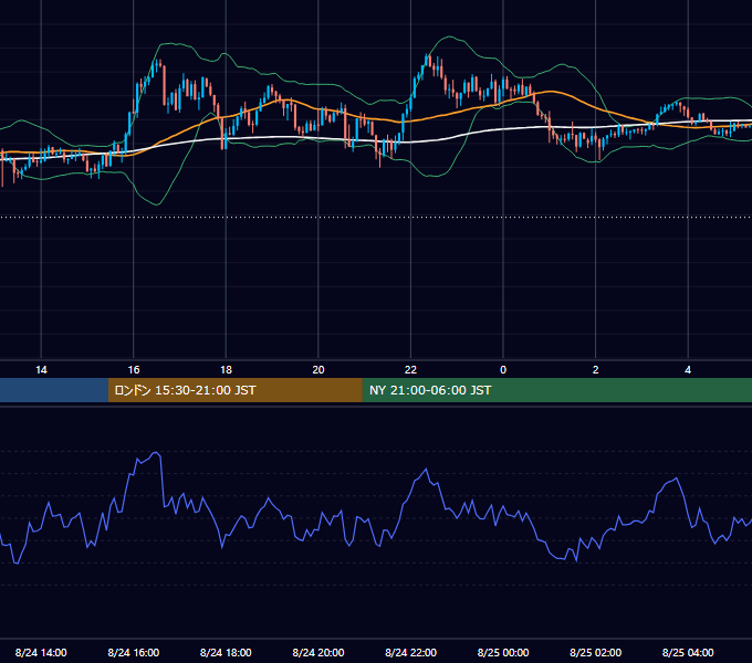 2026年8月24日（月） GBP/JPY 5分足チャート