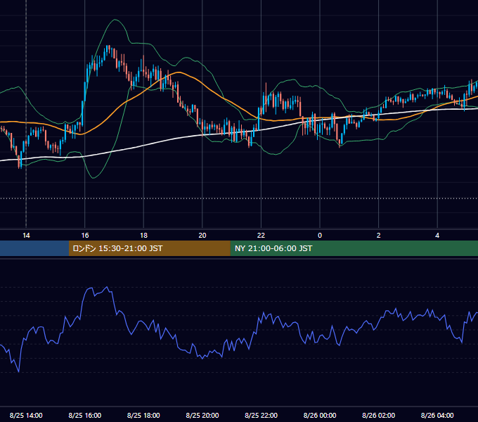 2026年8月25日（火） GBP/JPY 5分足チャート