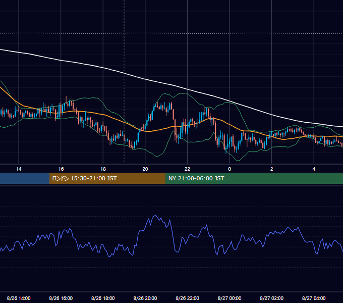 2026年8月26日（水） GBP/JPY 5分足チャート