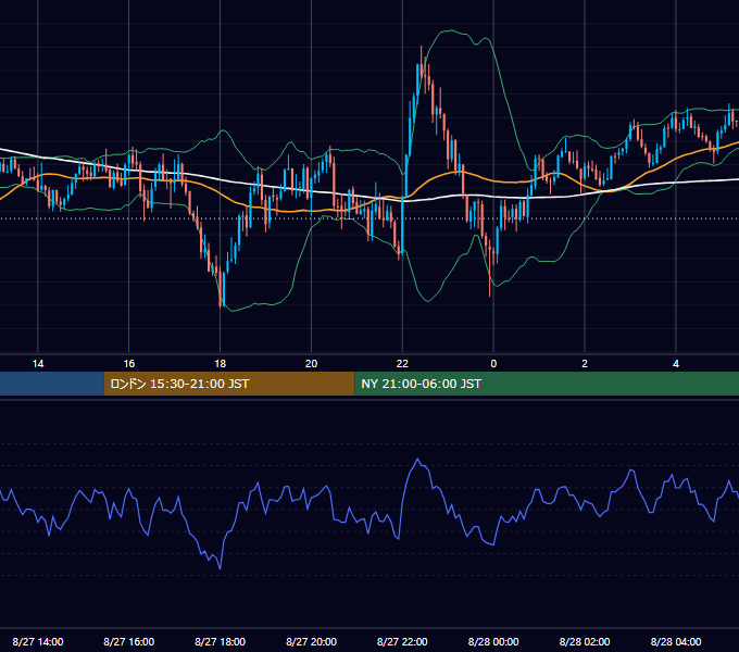2026年8月27日（木） GBP/JPY 5分足チャート