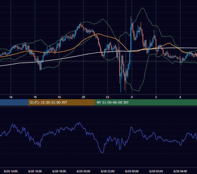 2026年8月28日（金） GBP/JPY 5分足チャート