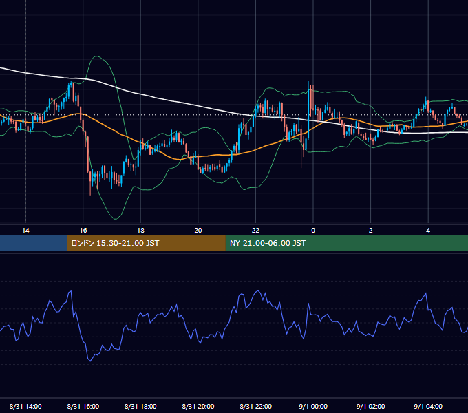 2026年8月31日（月） GBP/JPY 5分足チャート