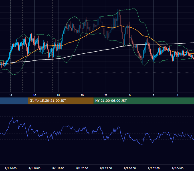 2026年9月1日（火） GBP/JPY 5分足チャート
