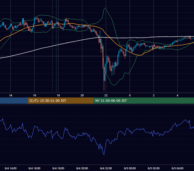 2026年9月4日（金） GBP/JPY 5分足チャート