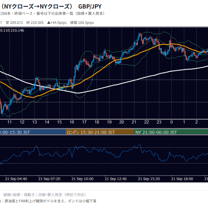 2026-09-21（月） GBP/JPY 5分足チャート