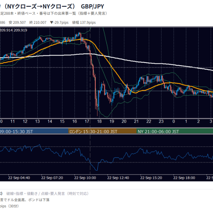 2026-09-22（火） GBP/JPY 5分足チャート