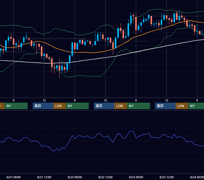 2002年8月19日〜8月23日 GBP/JPY 1時間足チャート