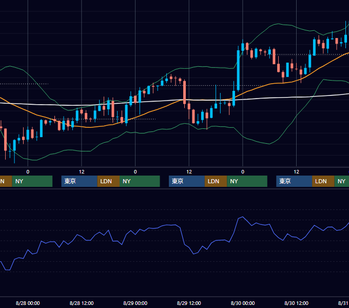 2002年8月26日〜8月30日 GBP/JPY 1時間足チャート