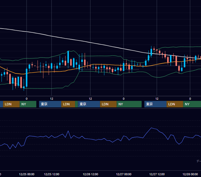 2002年12月23日〜12月27日 GBP/JPY 1時間足チャート