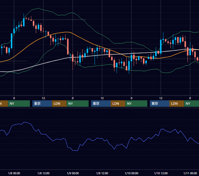 2003年1月6日〜1月10日 GBP/JPY 1時間足チャート