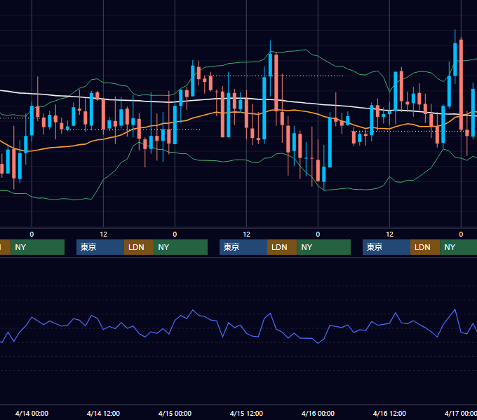 2004年4月12日〜4月16日 GBP/JPY 1時間足チャート