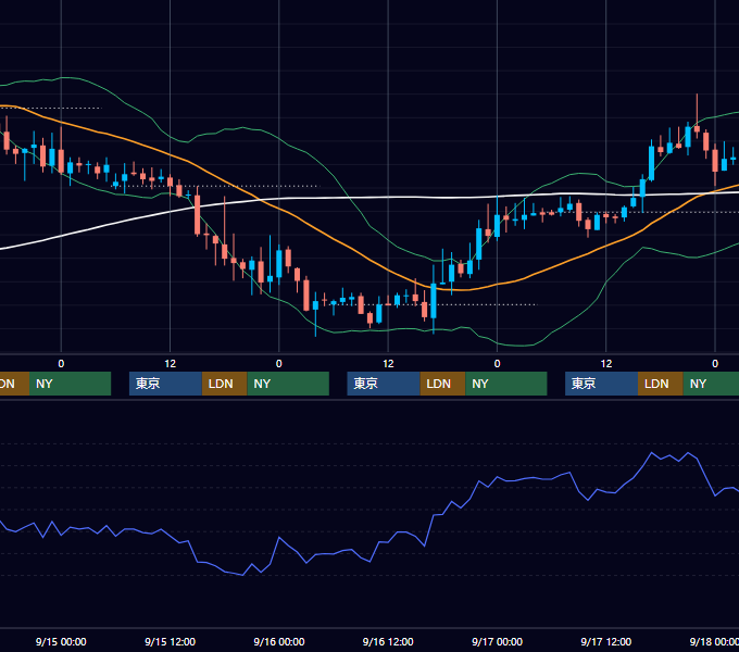 2004年9月13日〜9月17日 GBP/JPY 1時間足チャート