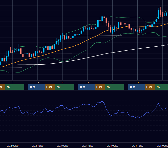 2004年9月20日〜9月24日 GBP/JPY 1時間足チャート