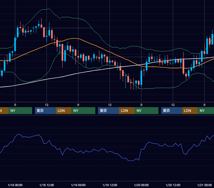 2006年1月16日〜1月20日 GBP/JPY 1時間足チャート
