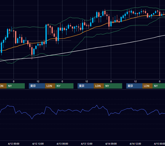 2006年4月10日〜4月14日 GBP/JPY 1時間足チャート