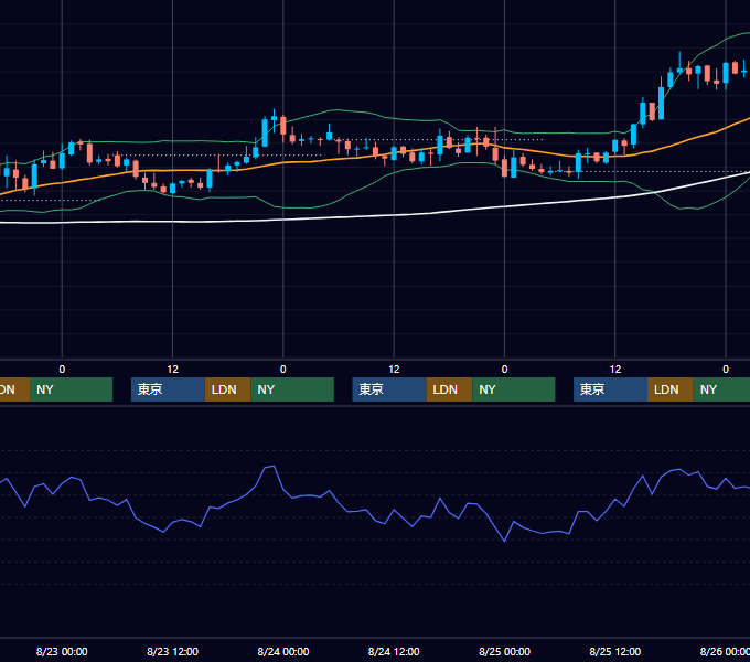 2006年8月21日〜8月25日 GBP/JPY 1時間足チャート
