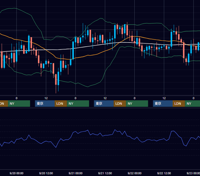 2006年9月18日〜9月22日 GBP/JPY 1時間足チャート