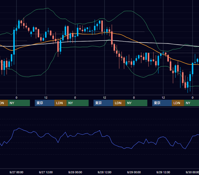 2006年9月25日〜9月29日 GBP/JPY 1時間足チャート