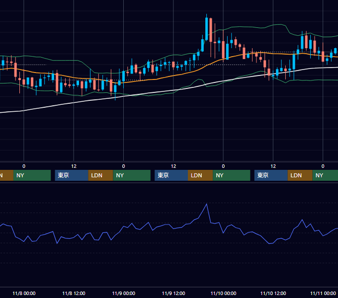 2006年11月6日〜11月10日 GBP/JPY 1時間足チャート