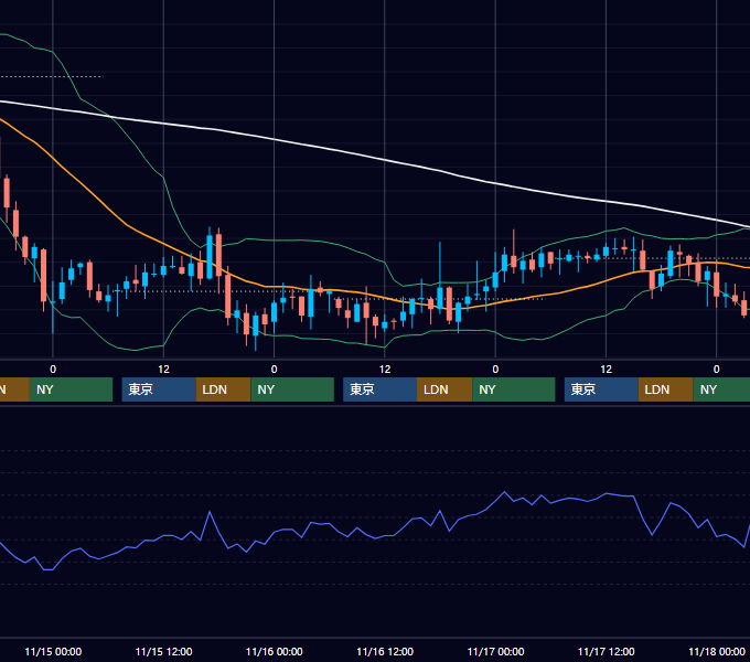 2006年11月13日〜11月17日 GBP/JPY 1時間足チャート