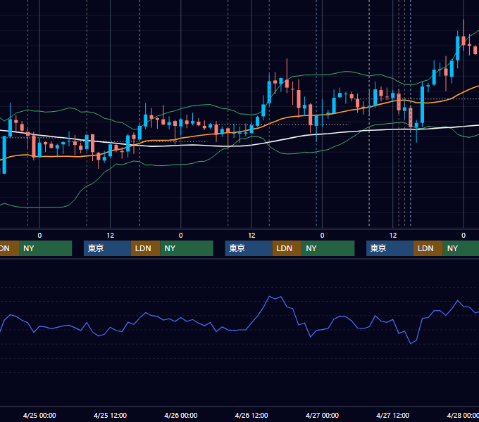 2007年4月23日〜4月27日 GBP/JPY 1時間足チャート