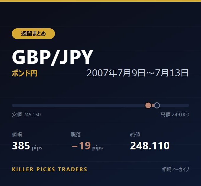 GBP/JPY 2007年7月9日〜7月13日 値幅385pips