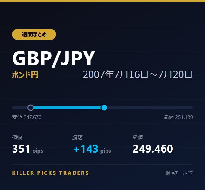 GBP/JPY 2007年7月16日〜7月20日 値幅351pips