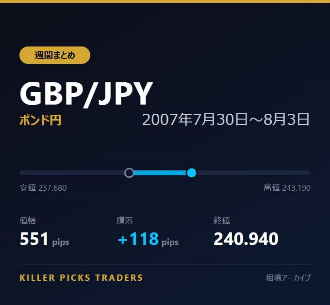 GBP/JPY 2007年7月30日〜8月3日 値幅551pips