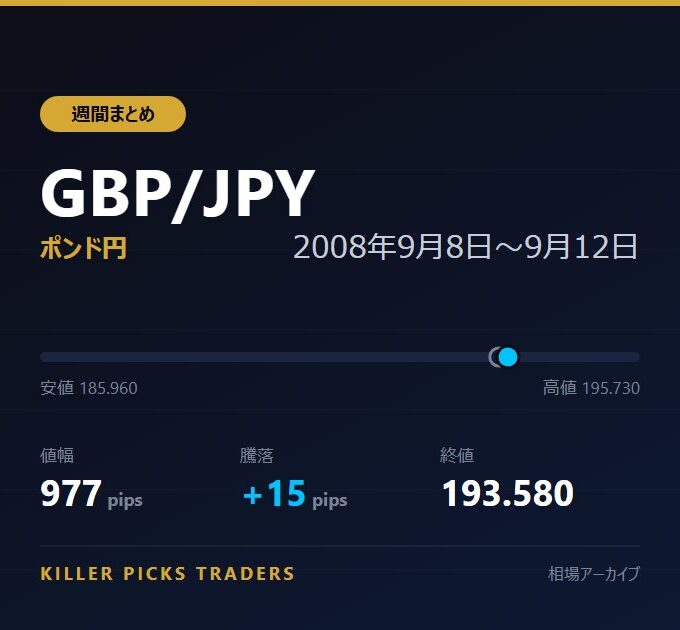 GBP/JPY 2008年9月8日〜9月12日 値幅977pips