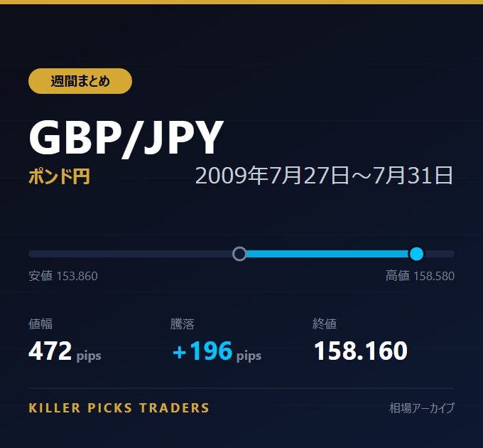 GBP/JPY 2009年7月27日〜7月31日 値幅472pips