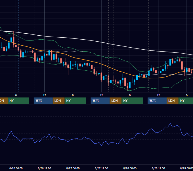 2009年8月24日〜8月28日 GBP/JPY 1時間足チャート
