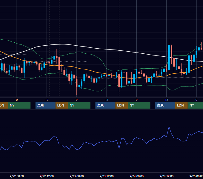 2010年9月20日〜9月24日 GBP/JPY 1時間足チャート