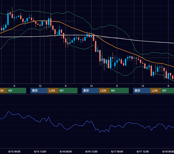 2011年6月13日〜6月17日 GBP/JPY 1時間足チャート