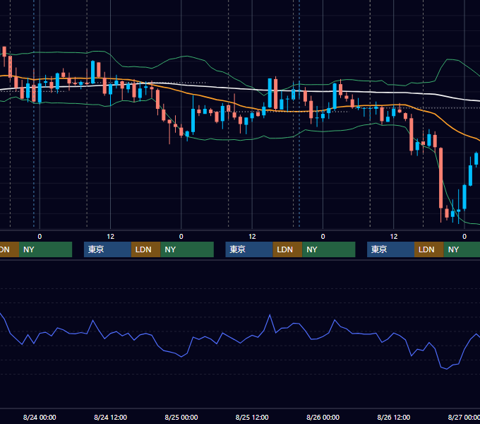 2011年8月22日〜8月26日 GBP/JPY 1時間足チャート