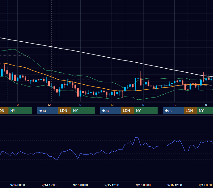 2011年9月12日〜9月16日 GBP/JPY 1時間足チャート