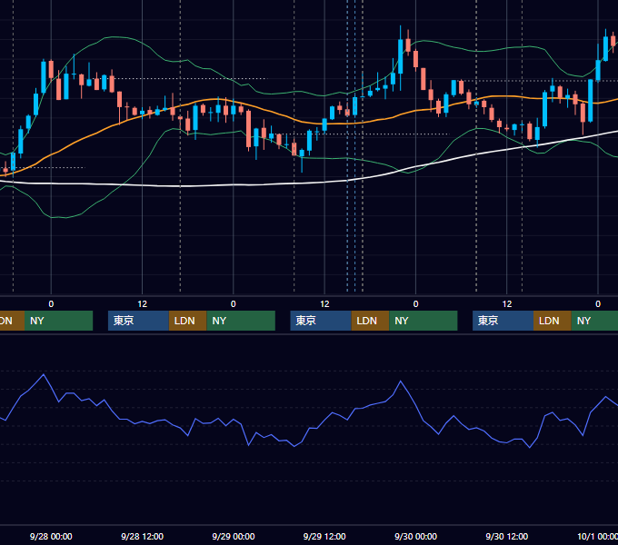 2011年9月26日〜9月30日 GBP/JPY 1時間足チャート