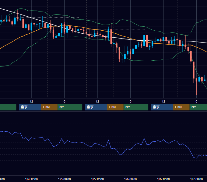 2012年1月2日〜1月6日 GBP/JPY 1時間足チャート